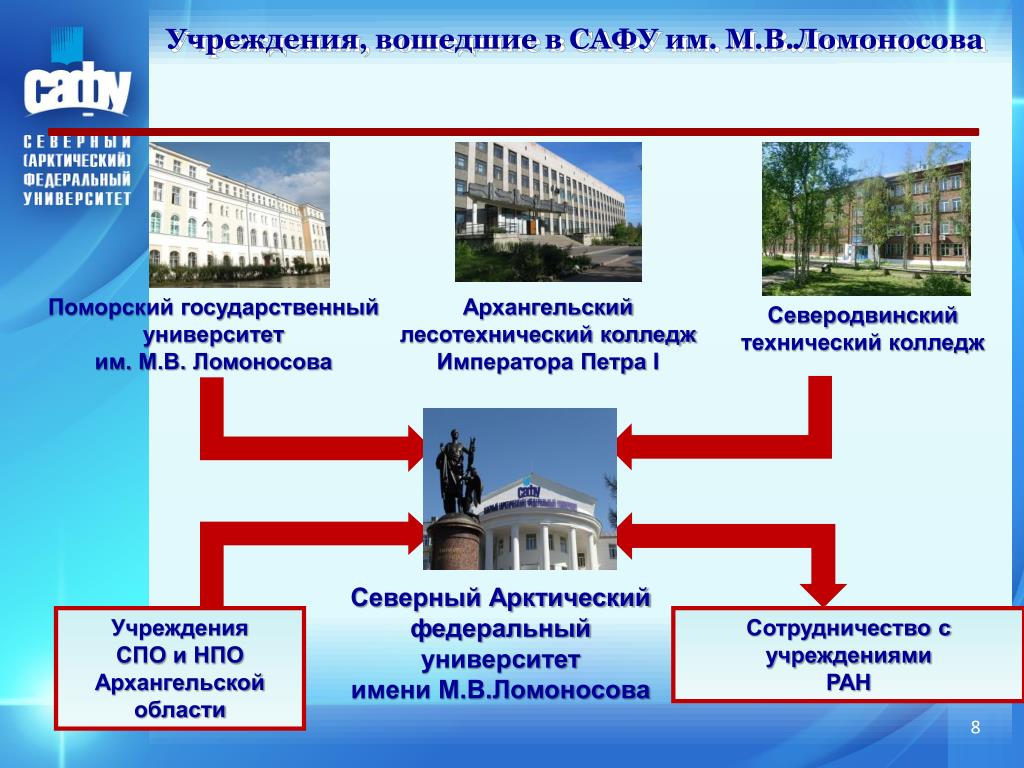 Арктический университет факультеты. Учреждения им Ломоносова в Архангельске. Поморский государственный университет имени м. в. Ломоносова. САФУ им м в Ломоносова СПО. Технический колледж САФУ Северодвинск.