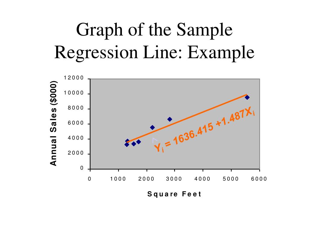 PPT - Simple Linear Regression: Ŷ b 0 + b 1 X 1 PowerPoint Presentation ...