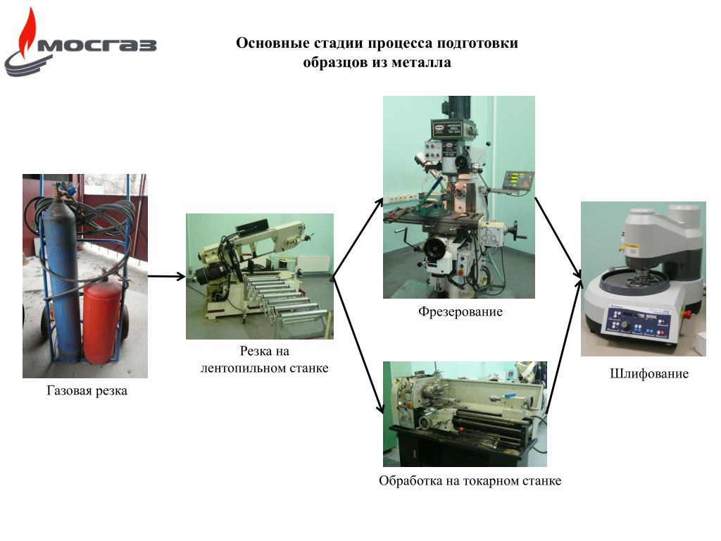 Презентация на тему шлифовальные станки