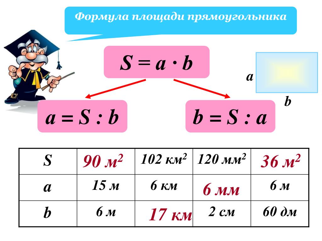 Математические формулы картинки 6 класс