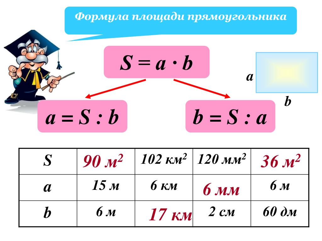 10 математических формул. Математические формулы. Формулы по математике. Формулы 5 класс. Основные математические формулы для школьников.