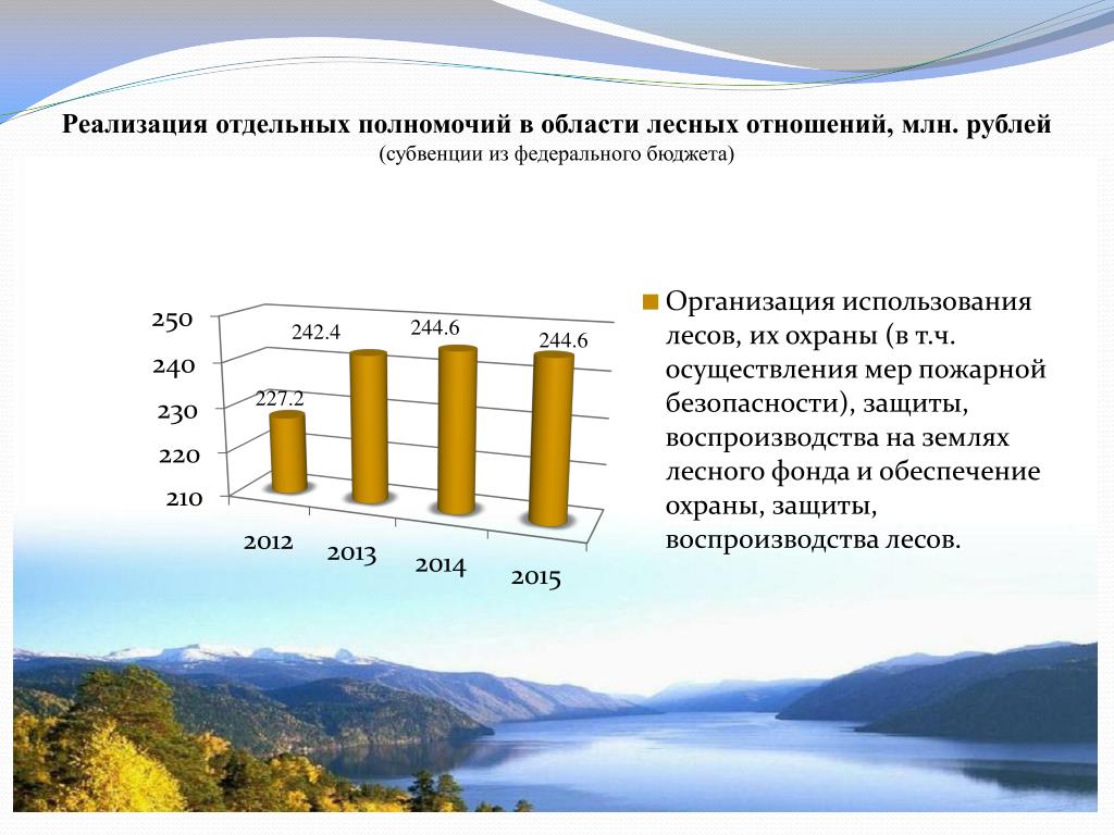 Полномочия в области лесных отношений. Лесные отношения. Исполнение бюджета Республики Алтай.