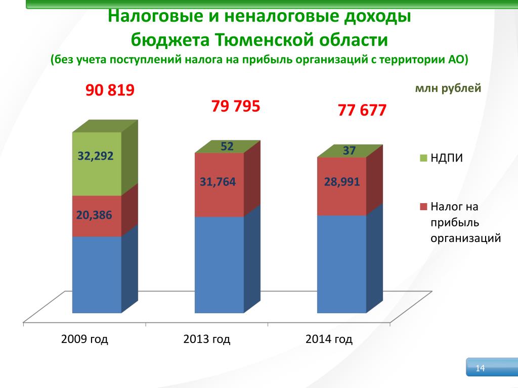 Учет поступлений налогов