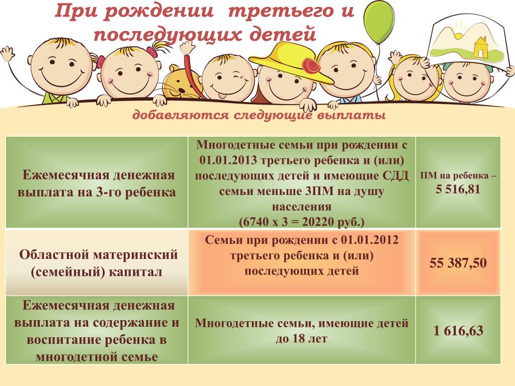 Пособие на детей в россии 2024
