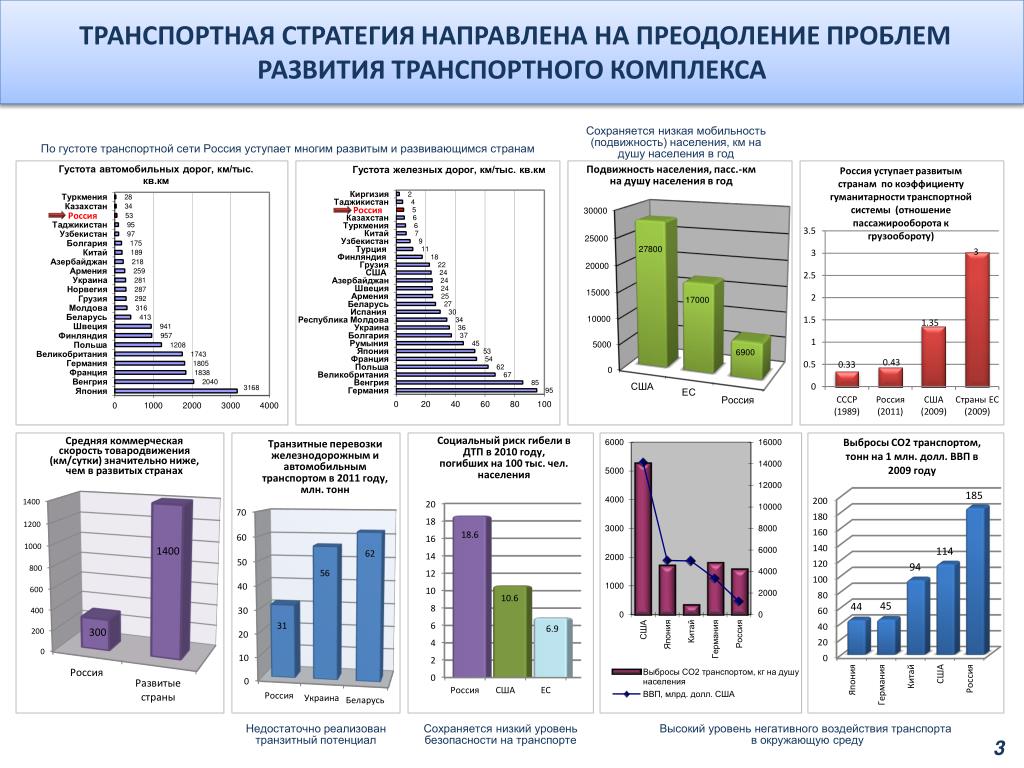 Транспортной стратегией российской федерации до 2030 года