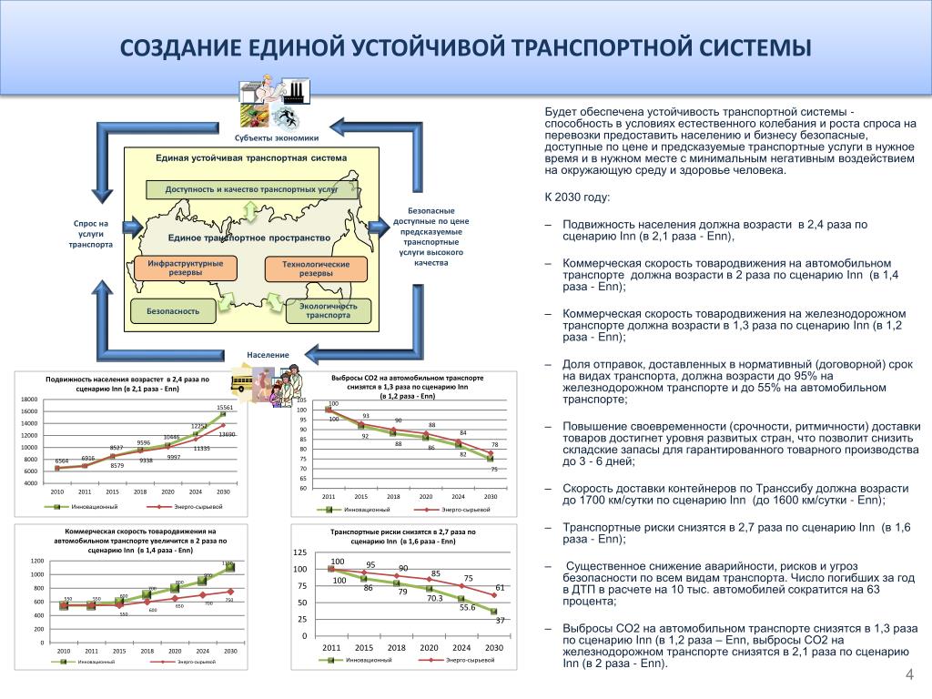 Транспортной стратегией российской федерации до 2030 года