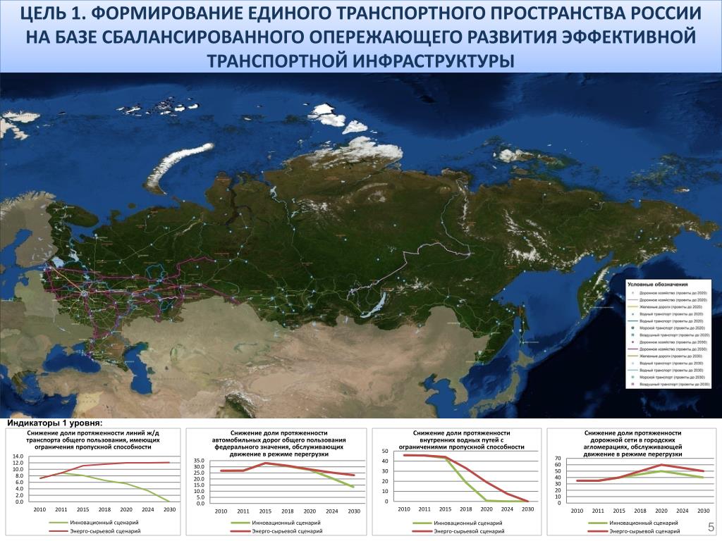 Транспортной стратегией российской федерации до 2030 года. Транспортная инфраструктура России 2010-2030. Карта России в 2030 году. Территория России в 2030 году. Транспортная стратегия России.