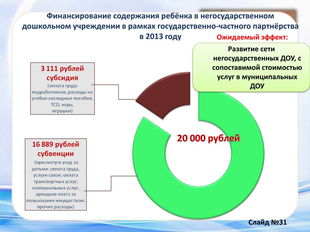 Финансовое обеспечение государственного учреждения. Финансирование образования. Финансирование образовательных организаций. Финансирование дошкольного образования в России. Финансирование дошкольных образовательных учреждений.
