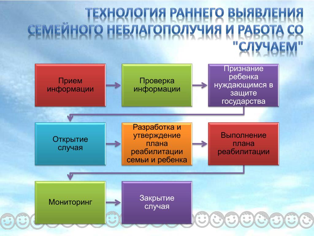 Проект неблагополучная семья как фактор риска для ребенка