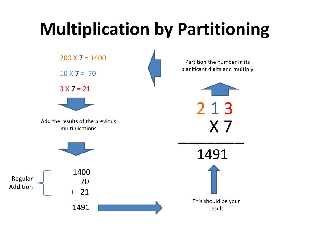 ppt-multiplication-whole-numbers-ii-part-2-of-2-powerpoint-presentation-id-3250547
