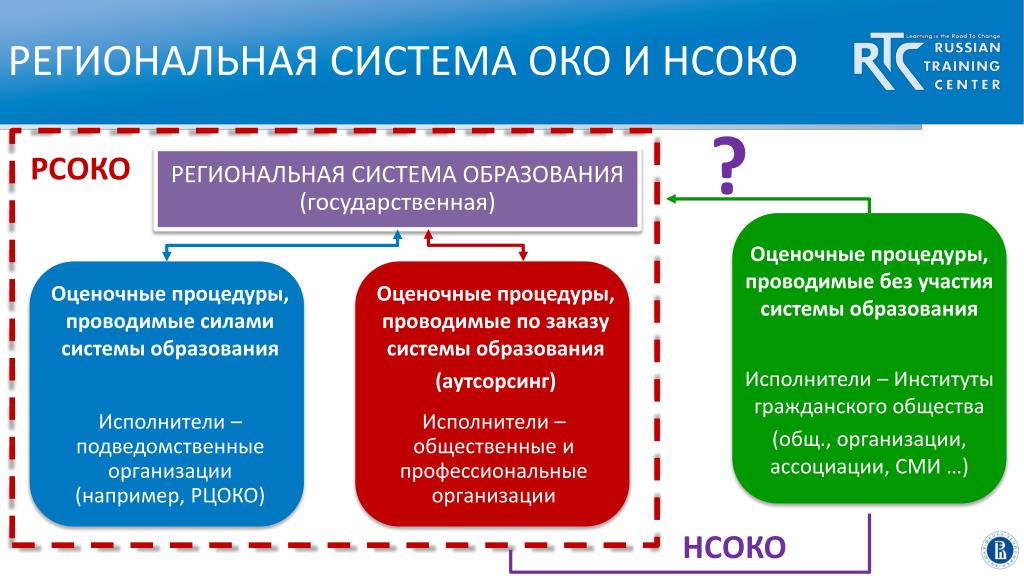 Международная оценка качества образования. ВСОКО картинка для сайта.