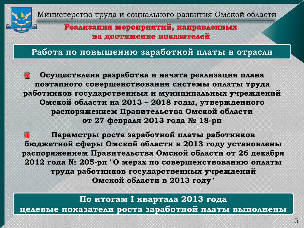 Учреждения находящиеся в ведении. Министерство труда и социального развития. Министерство труда и социального развития Омска. Заместитель министра труда и социального развития Омской области. Министерство труда за что отвечает.