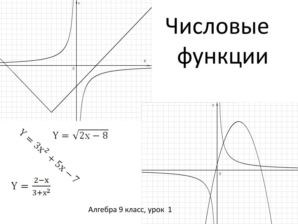 Тема функции 9 класс алгебра. Числовые функции. Графики числовых функций. Функция числовые функции. График числовой функции.