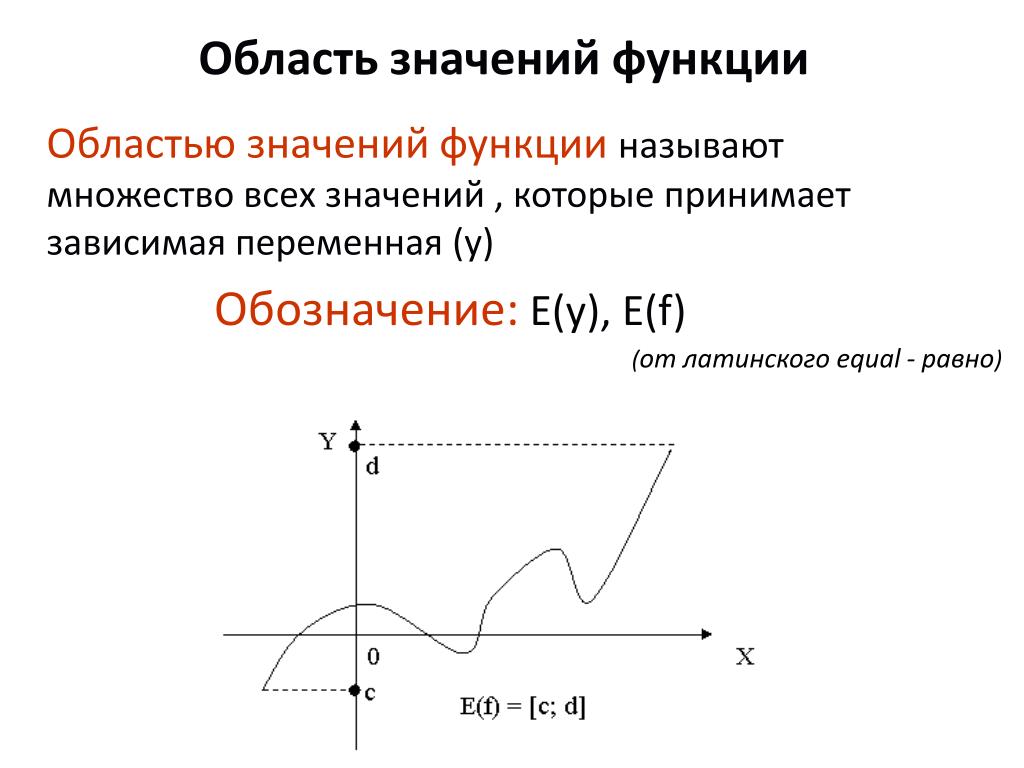 Область обозначения функции. Область значения функции y=f(x). Как определить область значений функции y. Область значения функции по графику примеры. Область определения и множество значений функции y=f(x),.