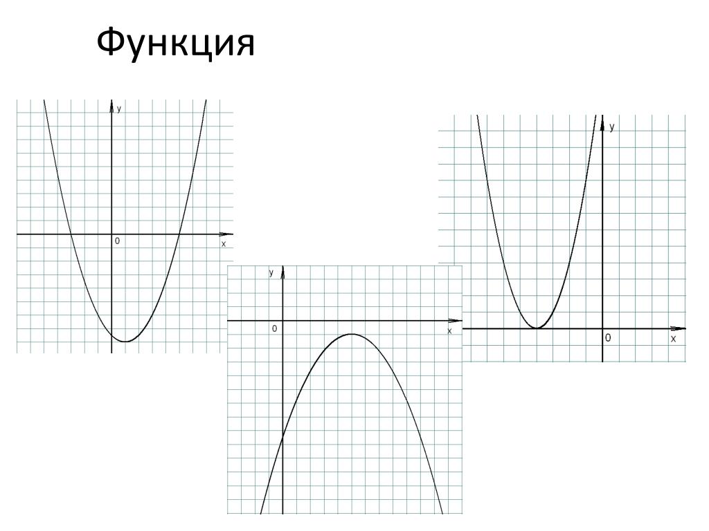 Первая функция. Функции картинки. График числовой функции. Алгебра 9 класс числовые функции. Функция числовые функции.