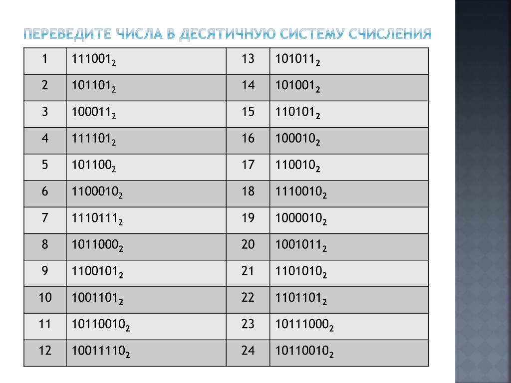 Двоичное число 100110 в десятичной. Число 110010 перевести в десятичную систему счисления. Из десятичной системы счисления в двоичную 1100010. Переведите число в десятичную систему счисления 110010 в 2. Перевести в десятичную систему счисления 101011 2.