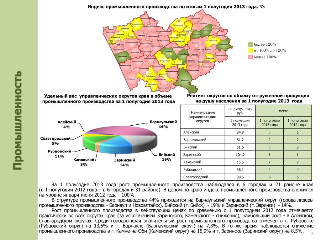 Индекс города славгорода. Алтайский край инвестиции.