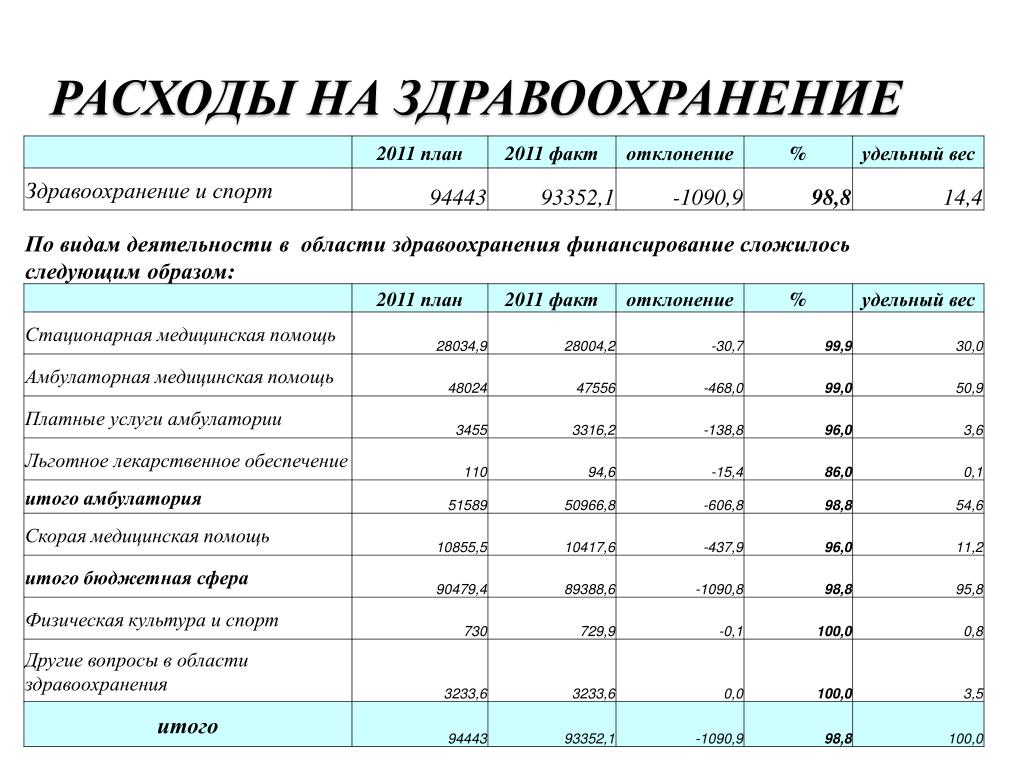 Отчет об исполнении бюджета картинки