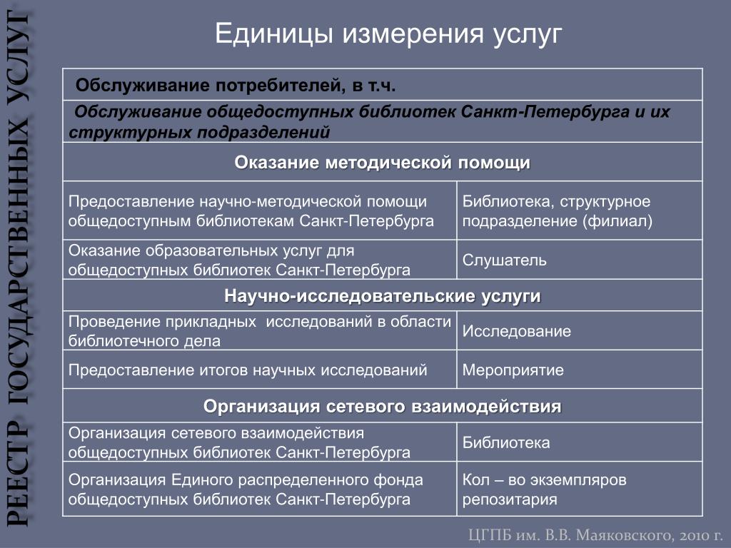 Мер услуги. Единица измерения услуги. Ед измерения услуга. Едининицы изиерения услуг. Единицы измерения медицинских услуг.