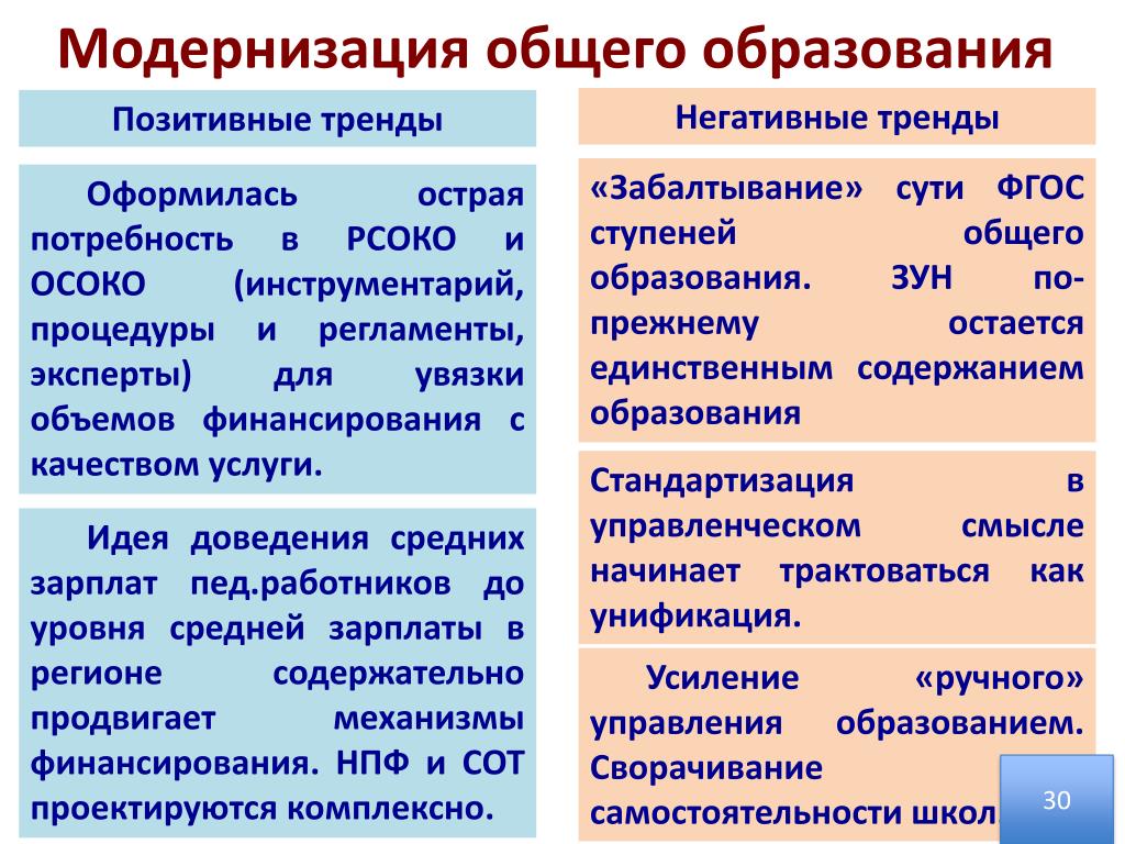 Единственная содержание. Идеи модернизации общего образования. Проблемы модернизации образования. Модернизация начального общего образования. Комплексная модернизация общего образования.