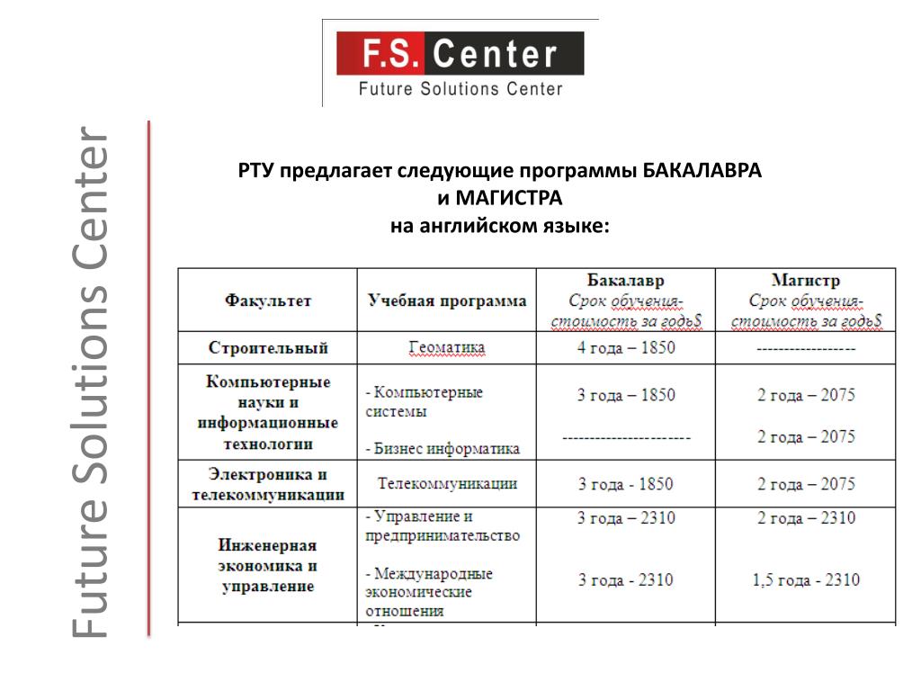 Предложен следующий. Программа бакалавриата на англ. Бакалавр и Магистр сокращенно на английском. Перейти с курса на курс бакалавра как будет на английском. Как будет уровень бакалавра на английском языке.