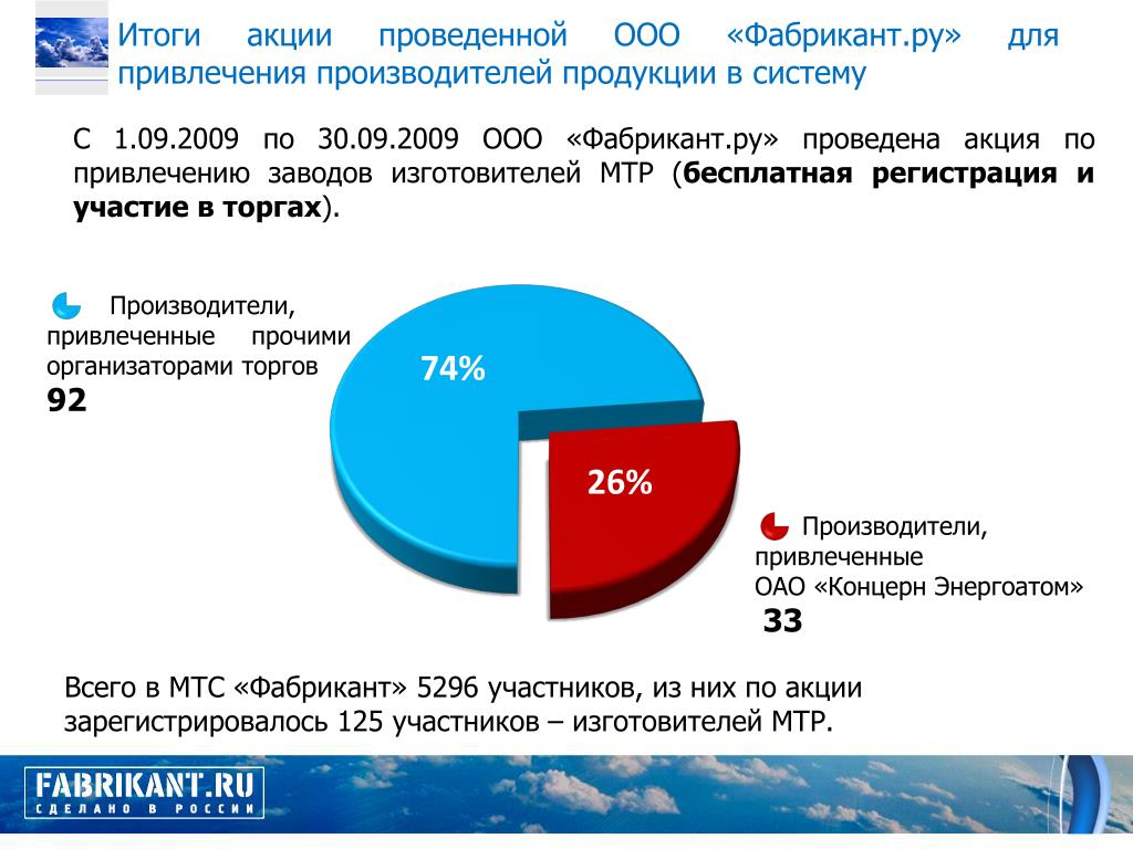 Ооо проведу