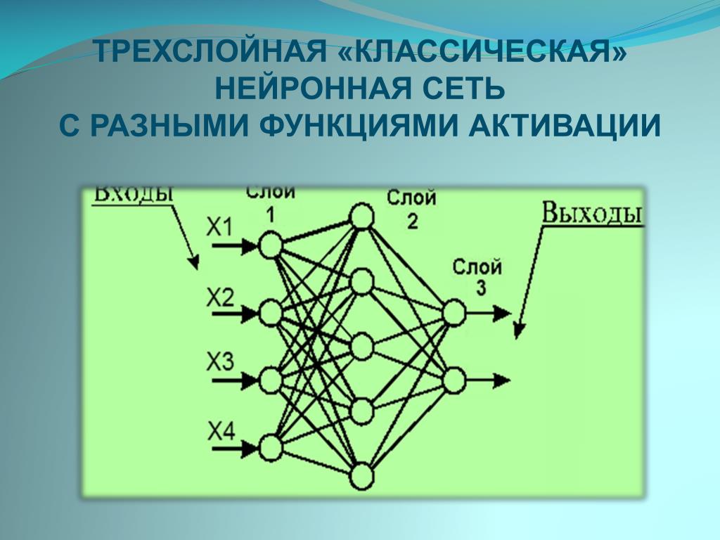 Нейронная сеть примеры кода. Нейронная сеть. Функции активации нейронных сетей. Нейронные сети презентация. Нейросеть функция активации.
