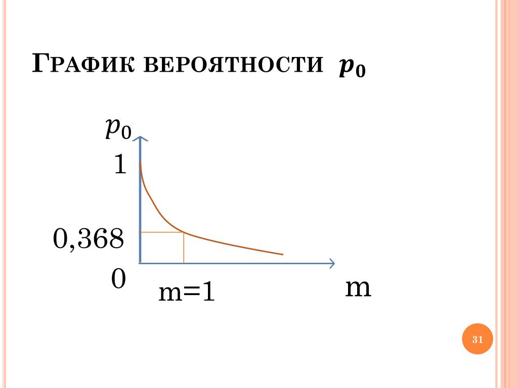 Диаграммы вероятностей. График вероятности. Диаграмма вероятностей. Вероятность на графике. График для вероятности и статистике.