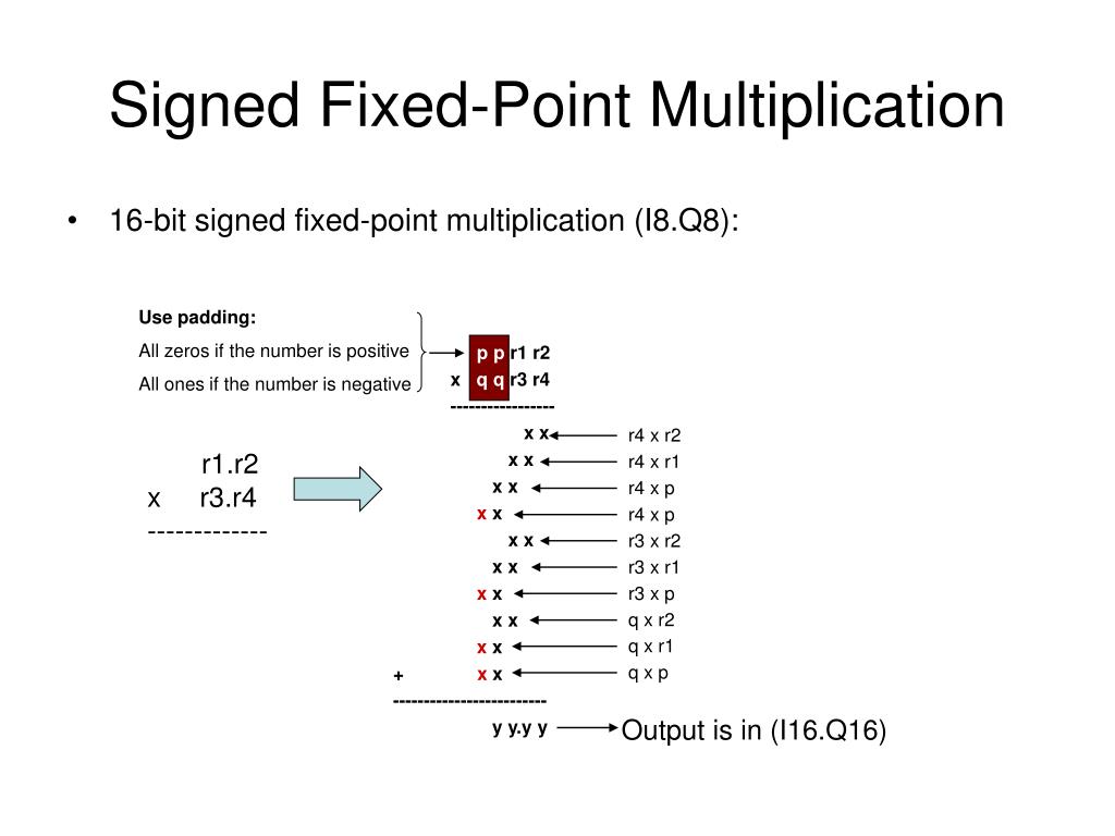 PPT - Integer & Fixed Point Addition and Multiplication PowerPoint  Presentation - ID:3253127