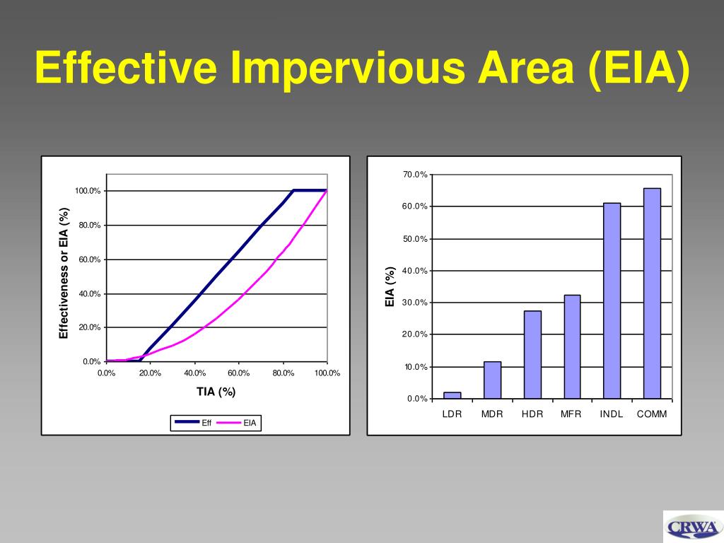 PPT - Plymouth Carver Aquifer Area Water Budgets PowerPoint ...