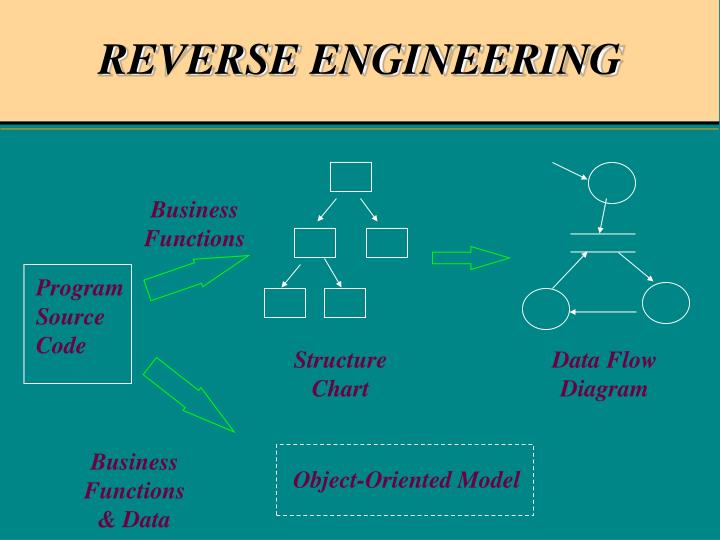engineering business functions