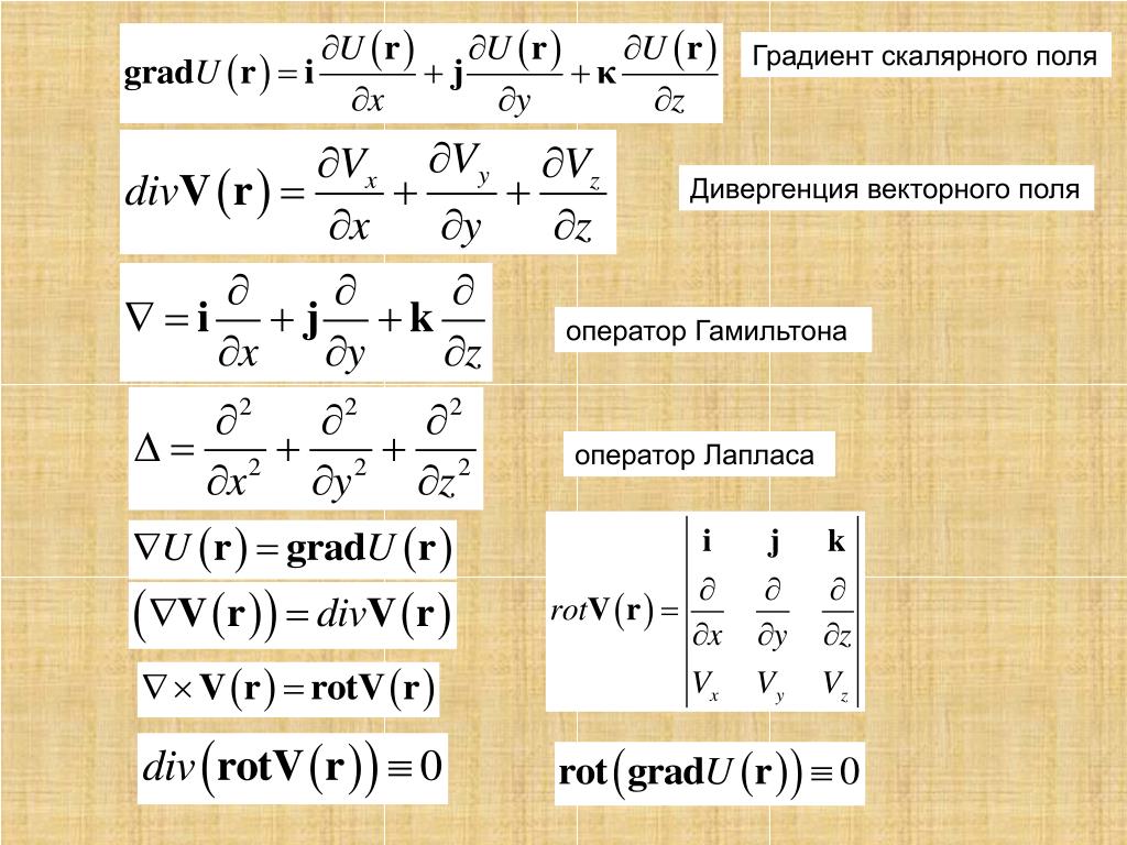 Градиент матанализ. Ротор дивергенция градиент. Формула ротора и дивергенции. Оператор Лапласа градиент дивергенции. Ротор дивергенция градиент формулы.