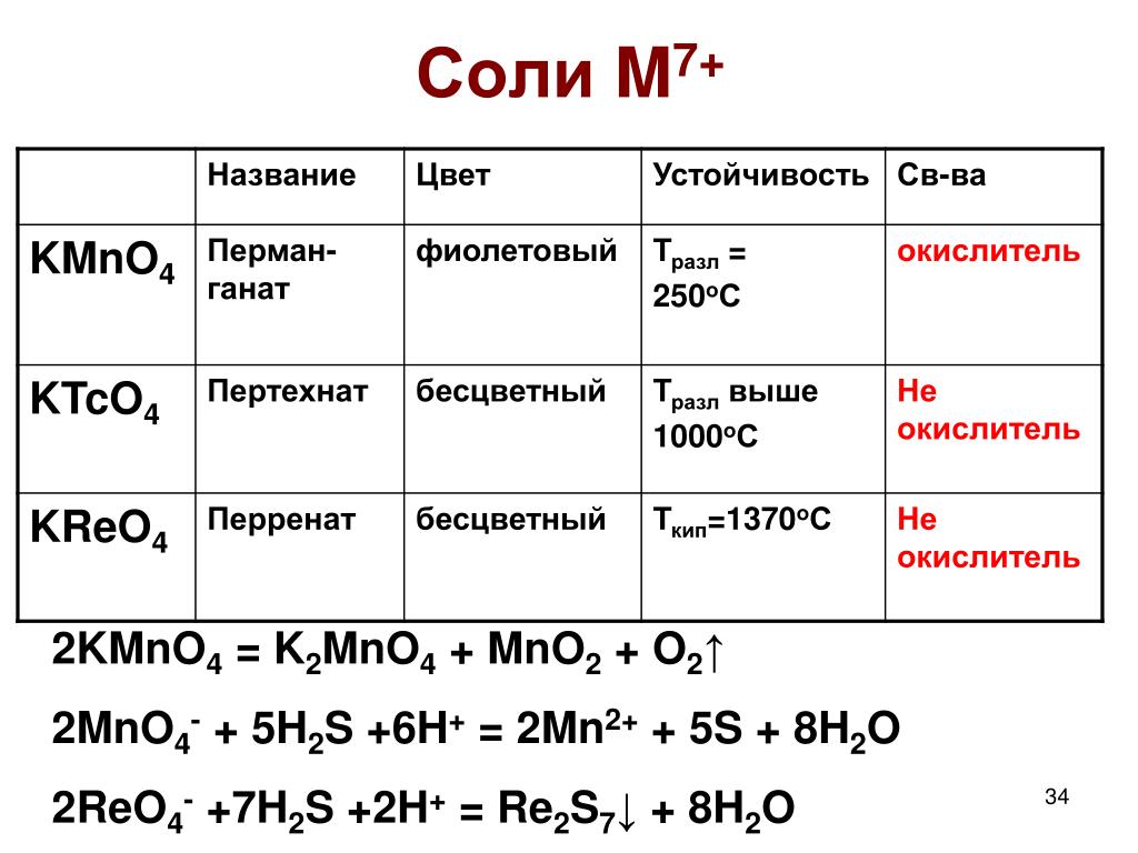 Hcl класс соединения и название. Соли перманганата. Kmno4 название вещества. Mno2 название вещества. Цвета манганатов и перманганатов.