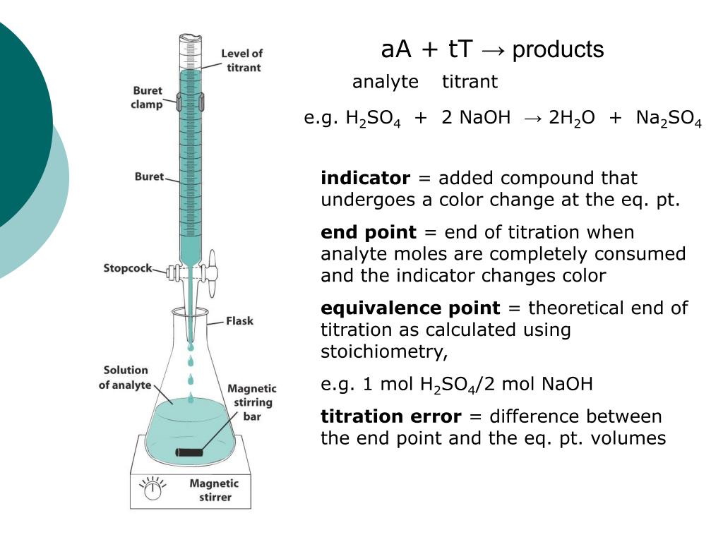 Titrate Meaning Chemistry at Elfriede Downey blog