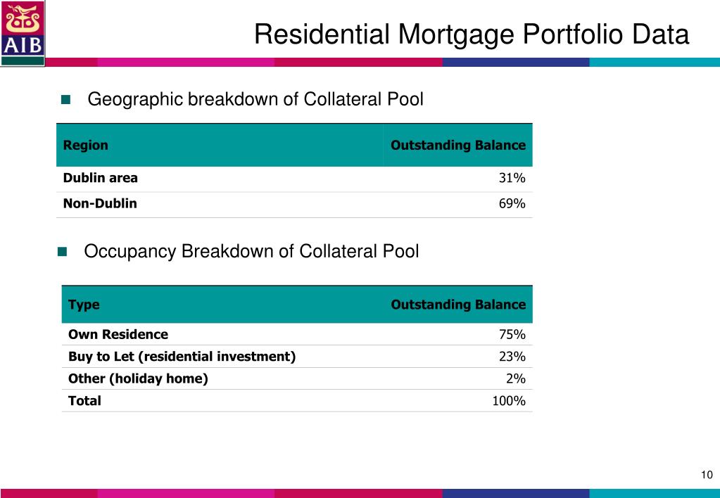 PPT - AIB Mortgage Bank: Overview of Asset Covered Securities and ...
