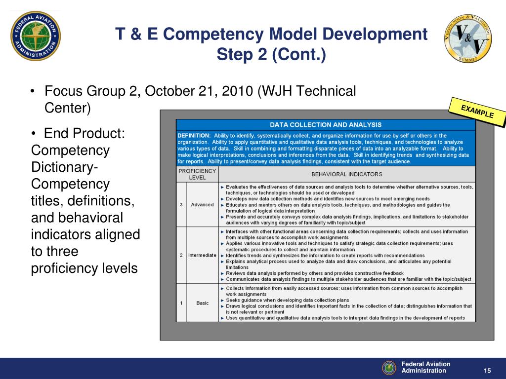 PPT - Acquisition Career Certification & Management Valerie Outlaw Lee ...