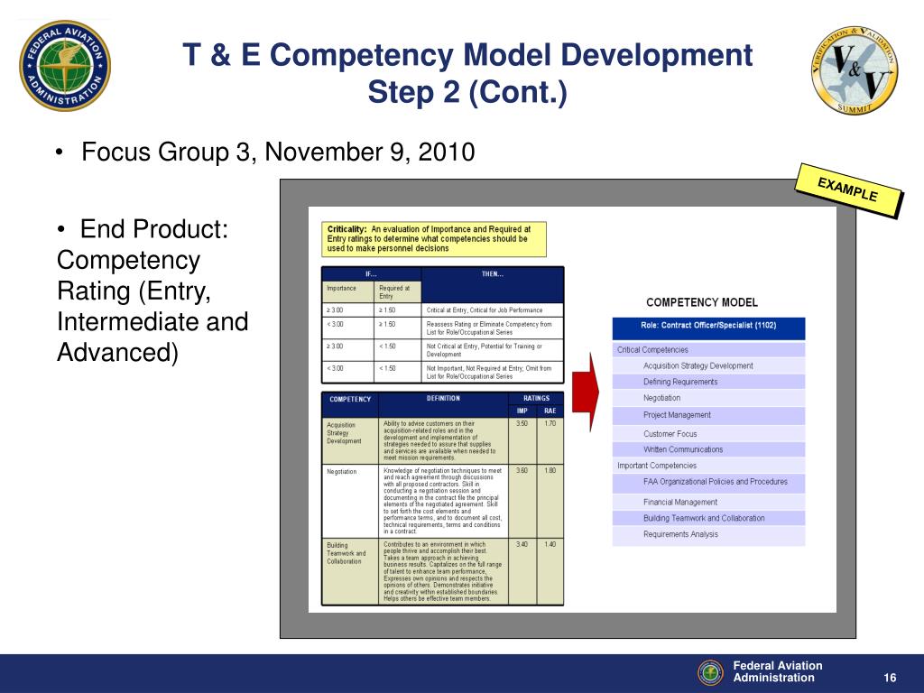 PPT - Acquisition Career Certification & Management Valerie Outlaw Lee ...