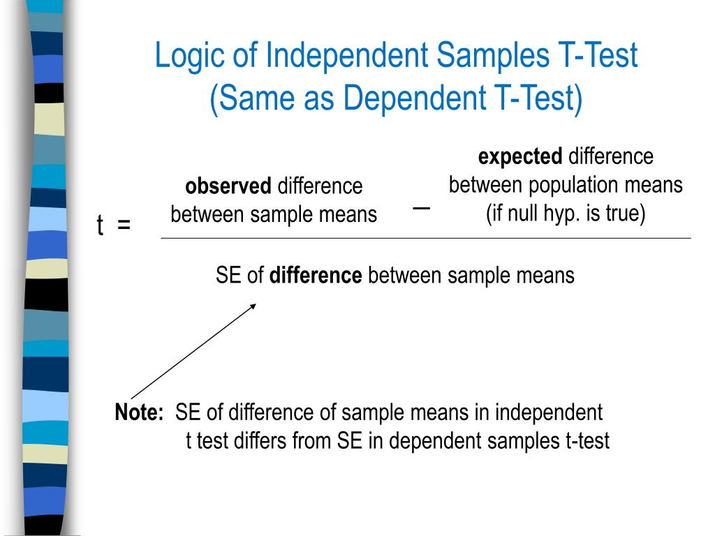 PPT Comparing Two Means Dependent and Independent TTests PowerPoint PPT Comparing Two Means Dependent and Independent TTests PowerPoint