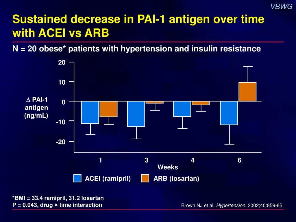 Acei Vs Arb Acei Vs Arb
