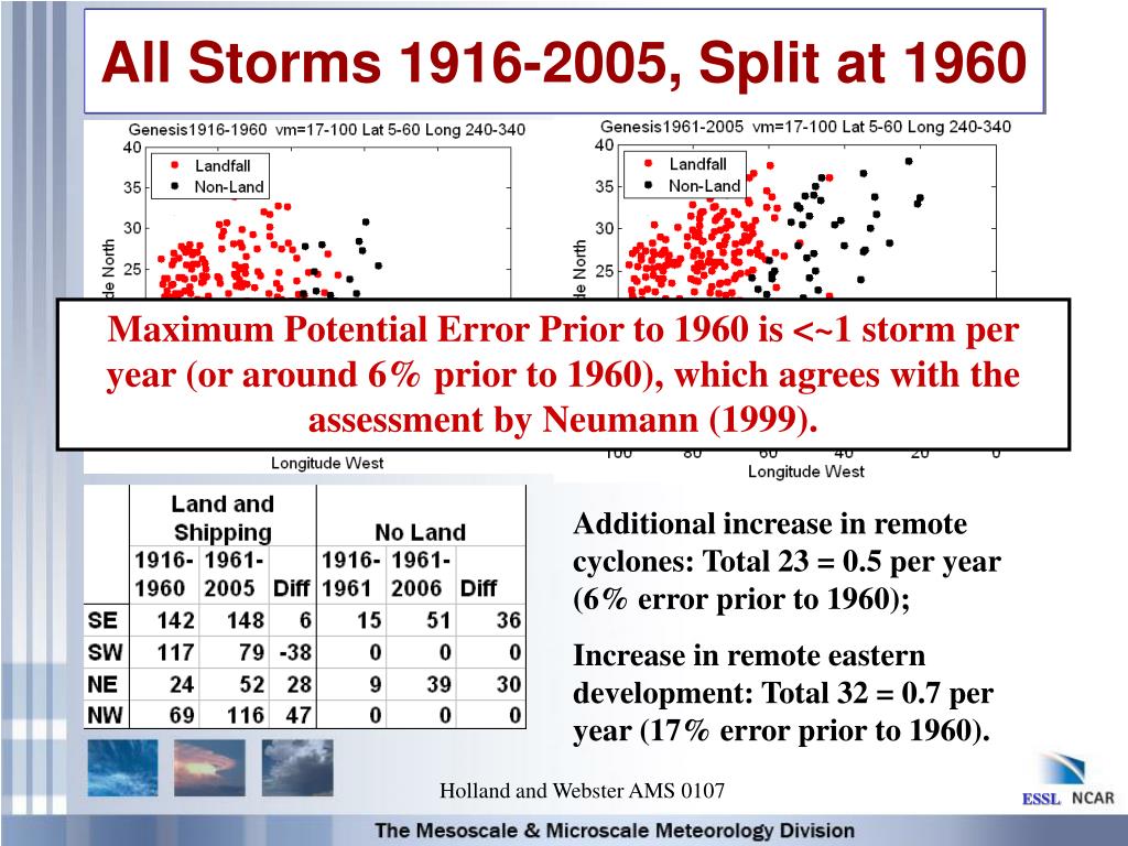 PPT - Heightened Tropical Cyclone Activity in the North Atlantic ...