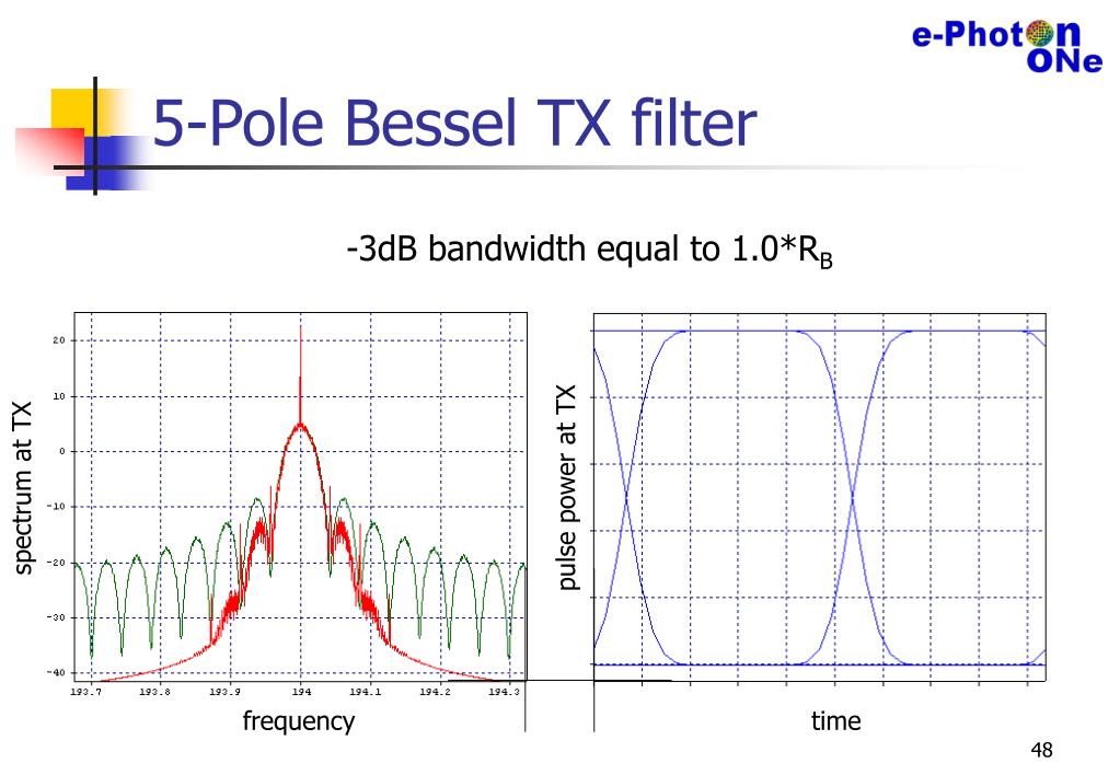 PPT Advanced Modulation Formats For High Capacity Optical PPT Advanced Modulation Formats For High Capacity Optical