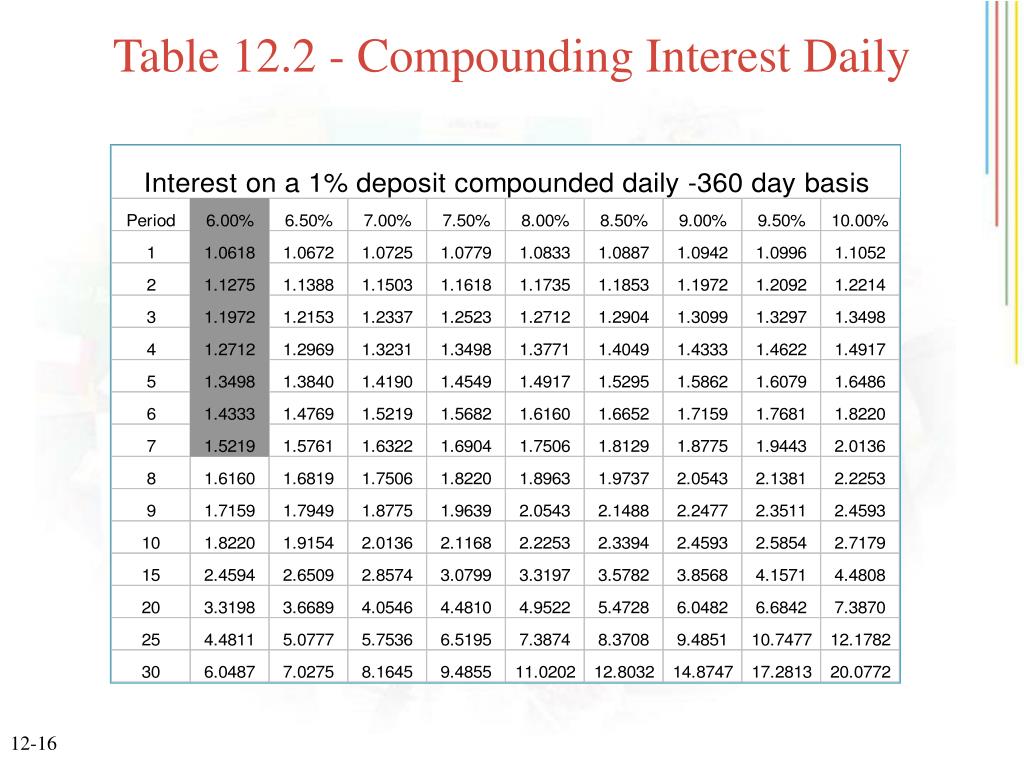 How To Use Compound Interest Factor Tables Bbsjaf how-to-use-compound-interest-factor-tables-bbsjaf