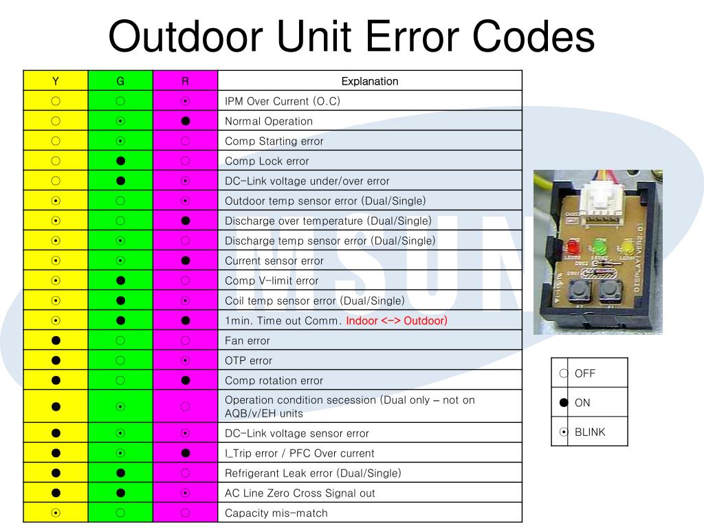 PPT Samsung Mini Splits PowerPoint Presentation, free download ID