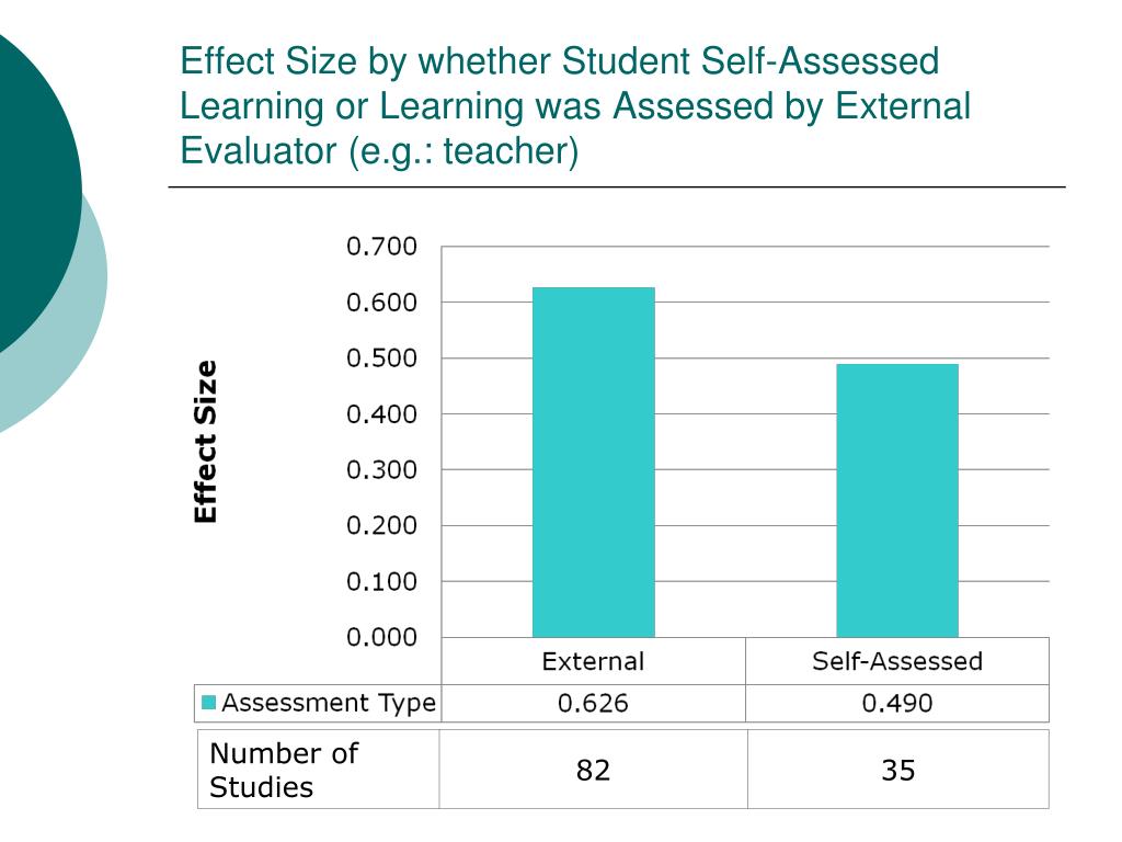 PPT - Measuring The Impact Of Learning Outcomes PowerPoint Presentation ...