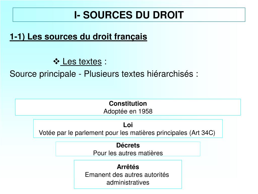 La Jurisprudence Est Elle Une Source De Droit Plan Détaillé