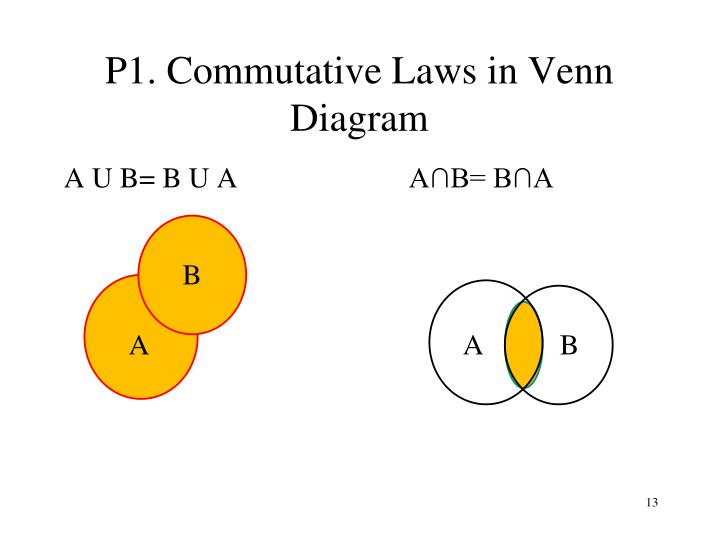 ppt cse 20 lecture 7 boolean algebra ck cheng powerpoint b u a venn diagram