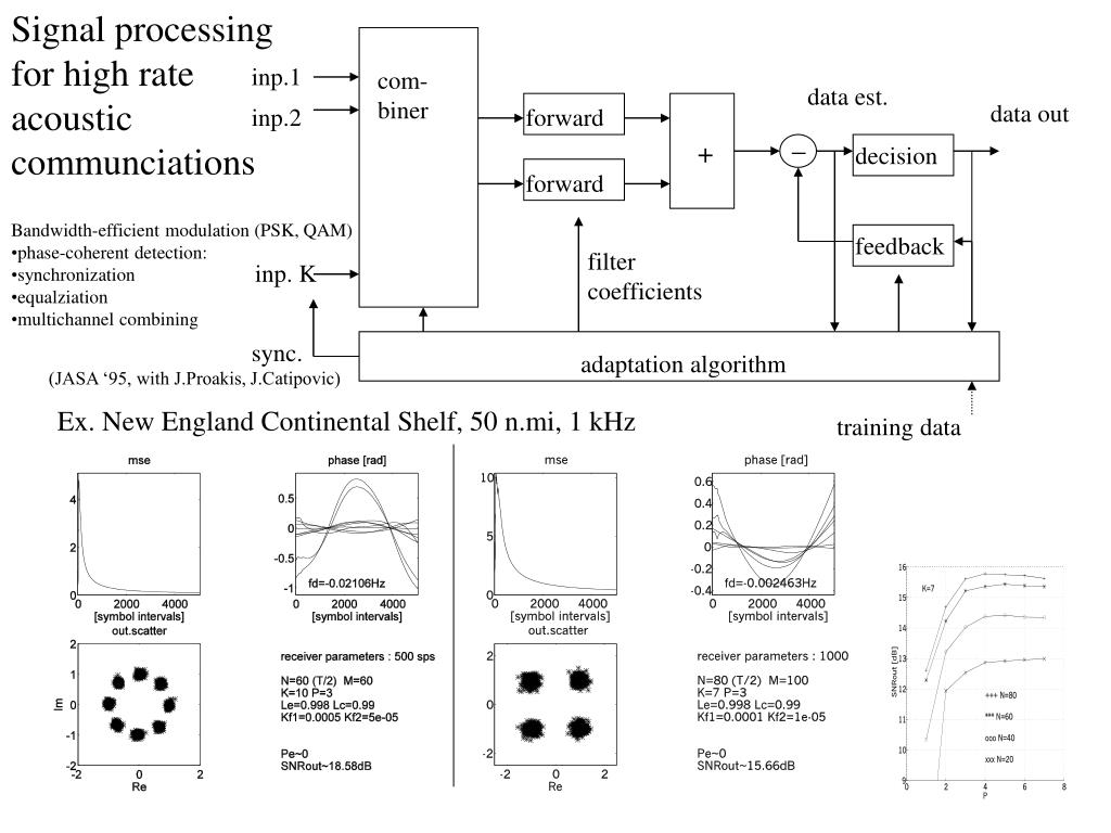 Underwater Communications PowerPoint Presentation, free download ... Circuit Diagram