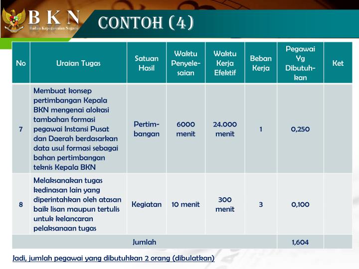 PPT - PENYUSUNAN PETA JABATAN DAN ANALISIS BEBAN KERJA 