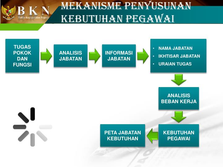 PPT - PENYUSUNAN PETA JABATAN DAN ANALISIS BEBAN KERJA 