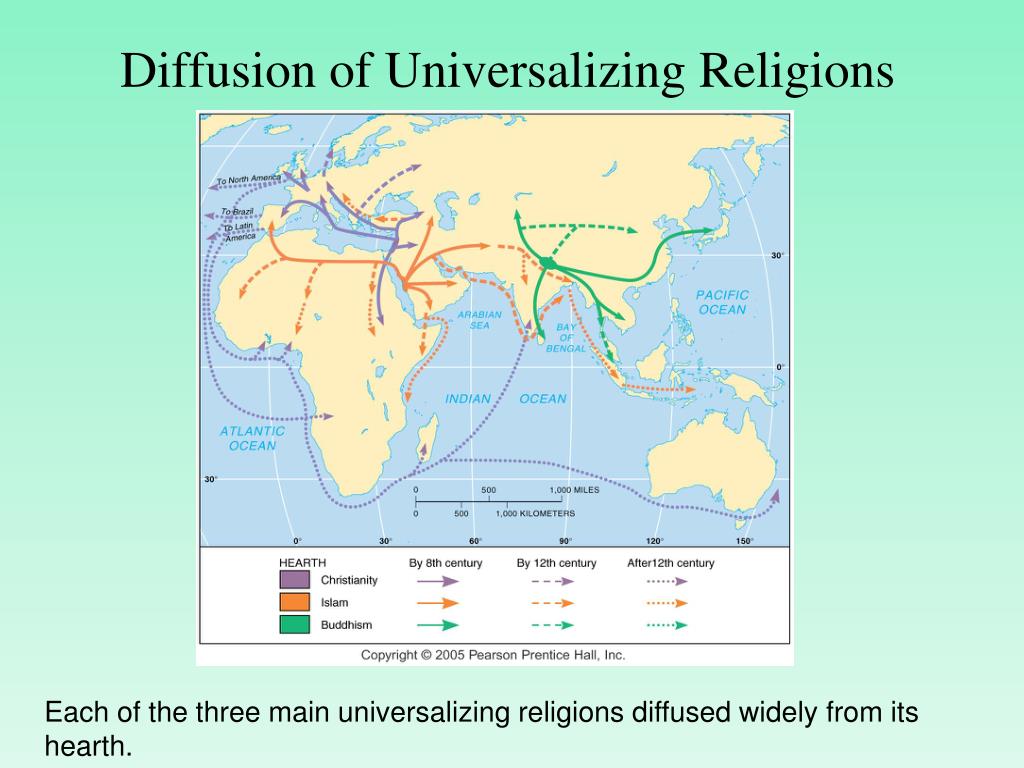 PPT Chapter 6 “Religion” PowerPoint Presentation, free download ID